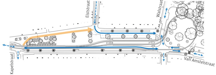 Rijrichtingen concept Rijrichtingen concept